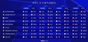 دليل شامل عن نتائج قرعة دوري أبطال أوروبا