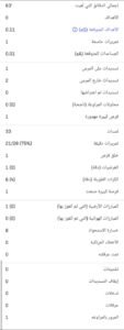 أرقام محمد صلاح ضد لايبزيج