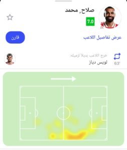 محمد صلاح ضد لايبزيج في دوري أبطال أوروبا